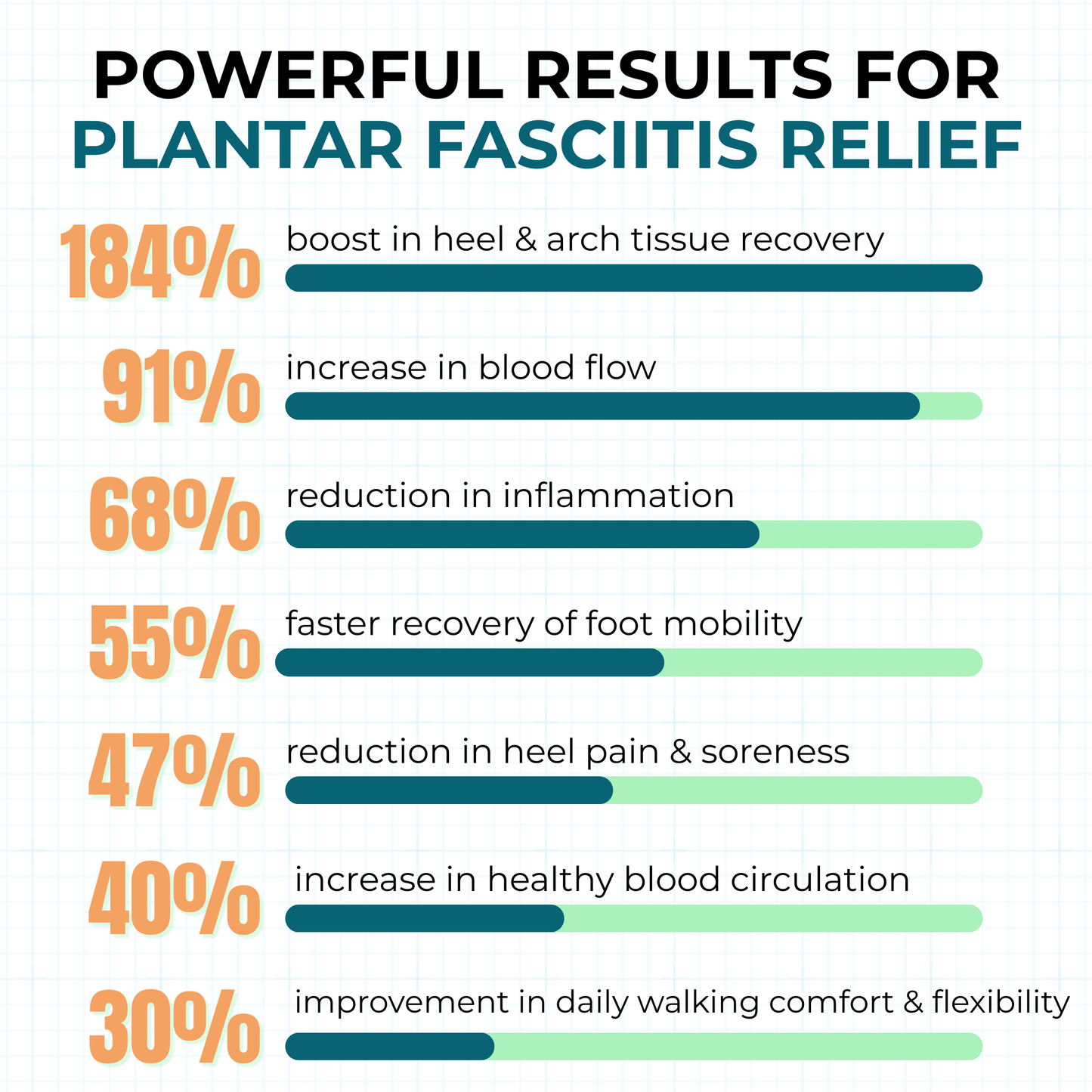 The Tiworl® Healing Balm Plantar Fasciitis Recovery Formula
