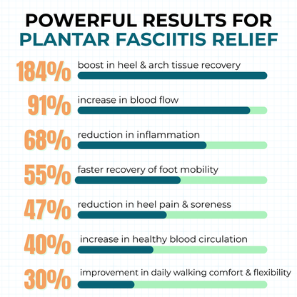The Tiworl® Healing Balm Plantar Fasciitis Recovery Formula