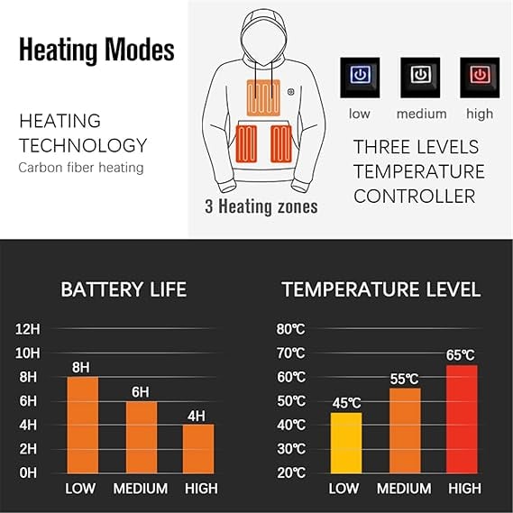 🎄Early Christmas Sale 49% OFF🔥Unisex Heated Hoodie