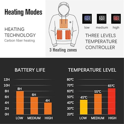 🎄Early Christmas Sale 49% OFF🔥Unisex Heated Hoodie