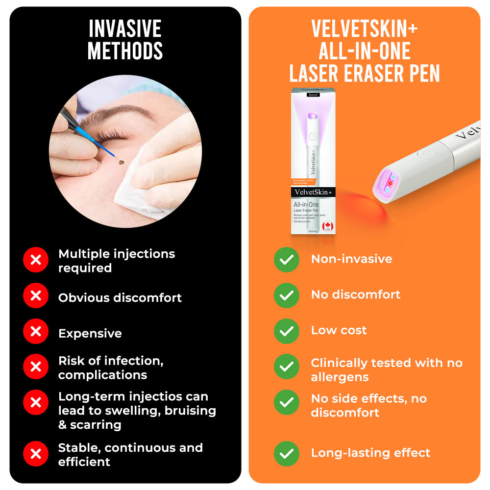 ✨QIAWI™ All-in-One CO₂ Laser Eraser Pen | Removes Moles, Warts, Skin Flaws & Pigmentation