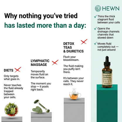 Lymphatic Drainage Wellness Drops