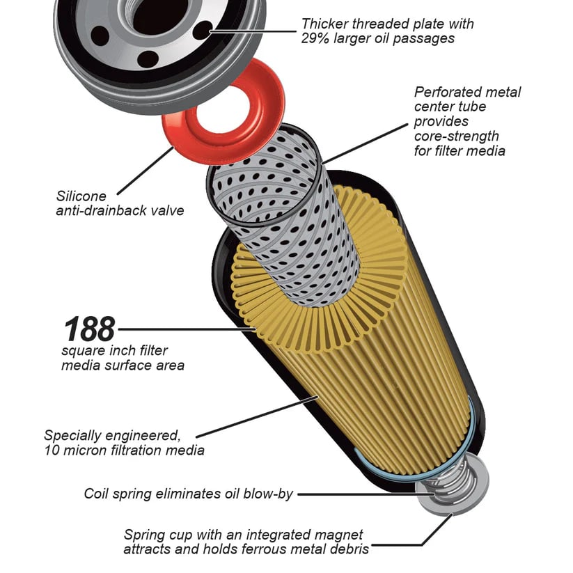 ⚙️ PPE Premium High-Efficiency Engine Oil Filter